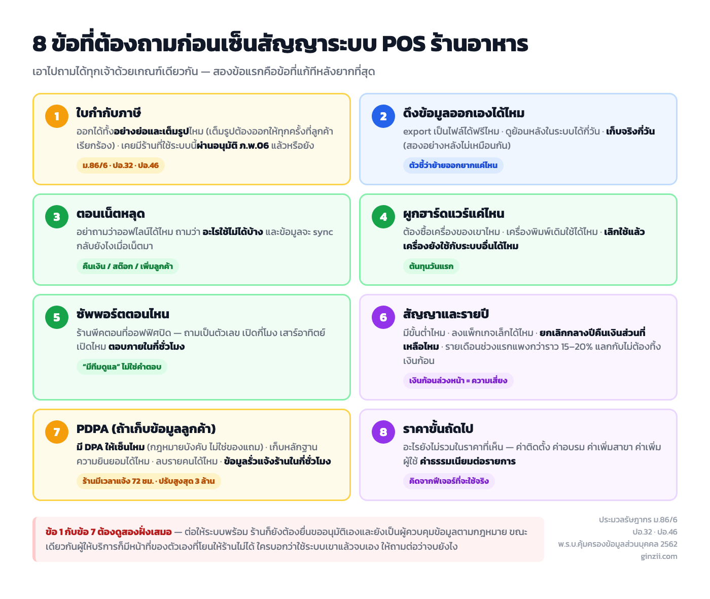 เช็กลิสต์ 8 ข้อที่ต้องถามผู้ให้บริการก่อนเซ็นสัญญาระบบ POS ร้านอาหาร