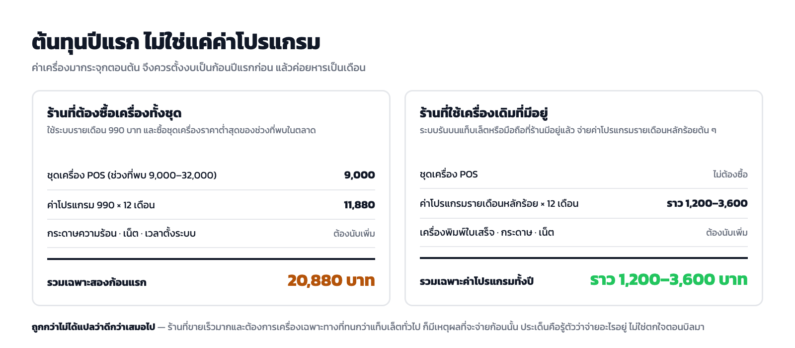ตารางต้นทุนระบบ POS ร้านอาหารปีแรก แยกค่าโปรแกรม ฮาร์ดแวร์ ของสิ้นเปลือง และค่าเน็ต