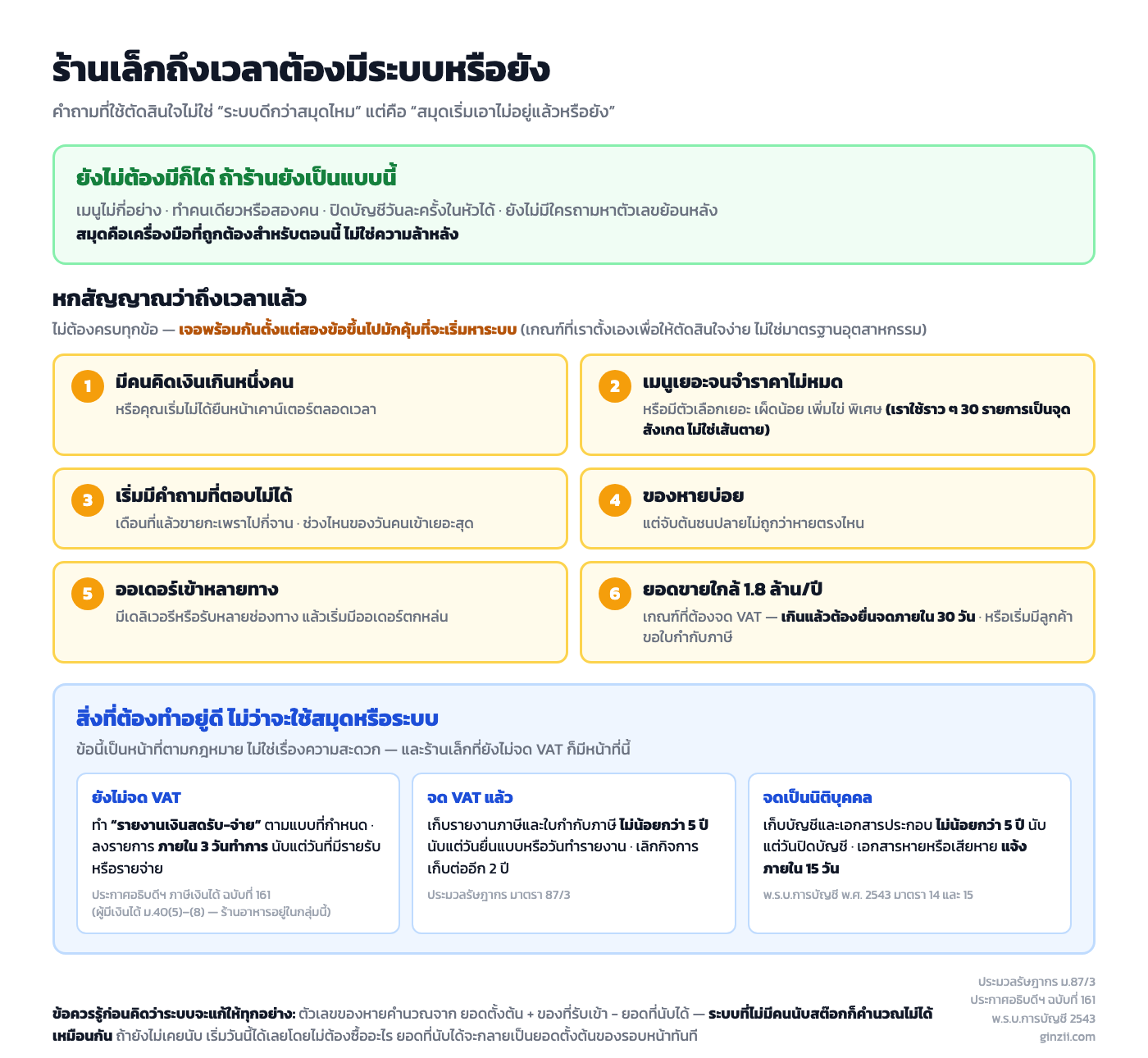 สรุปว่าร้านเล็กแบบไหนยังไม่ต้องมีระบบ POS หกสัญญาณว่าถึงเวลา และเอกสารที่กฎหมายบังคับไม่ว่าจะใช้สมุดหรือระบบ